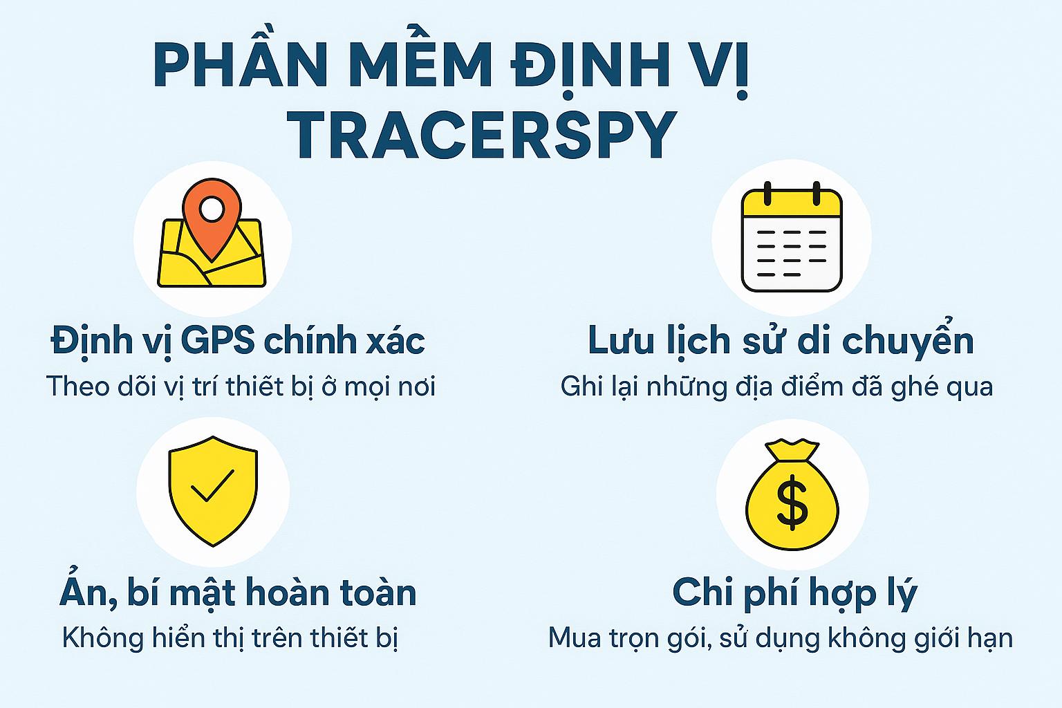 Phần Mềm Định Vị GPS 2025 – Chính Xác &#038; Bí Mật