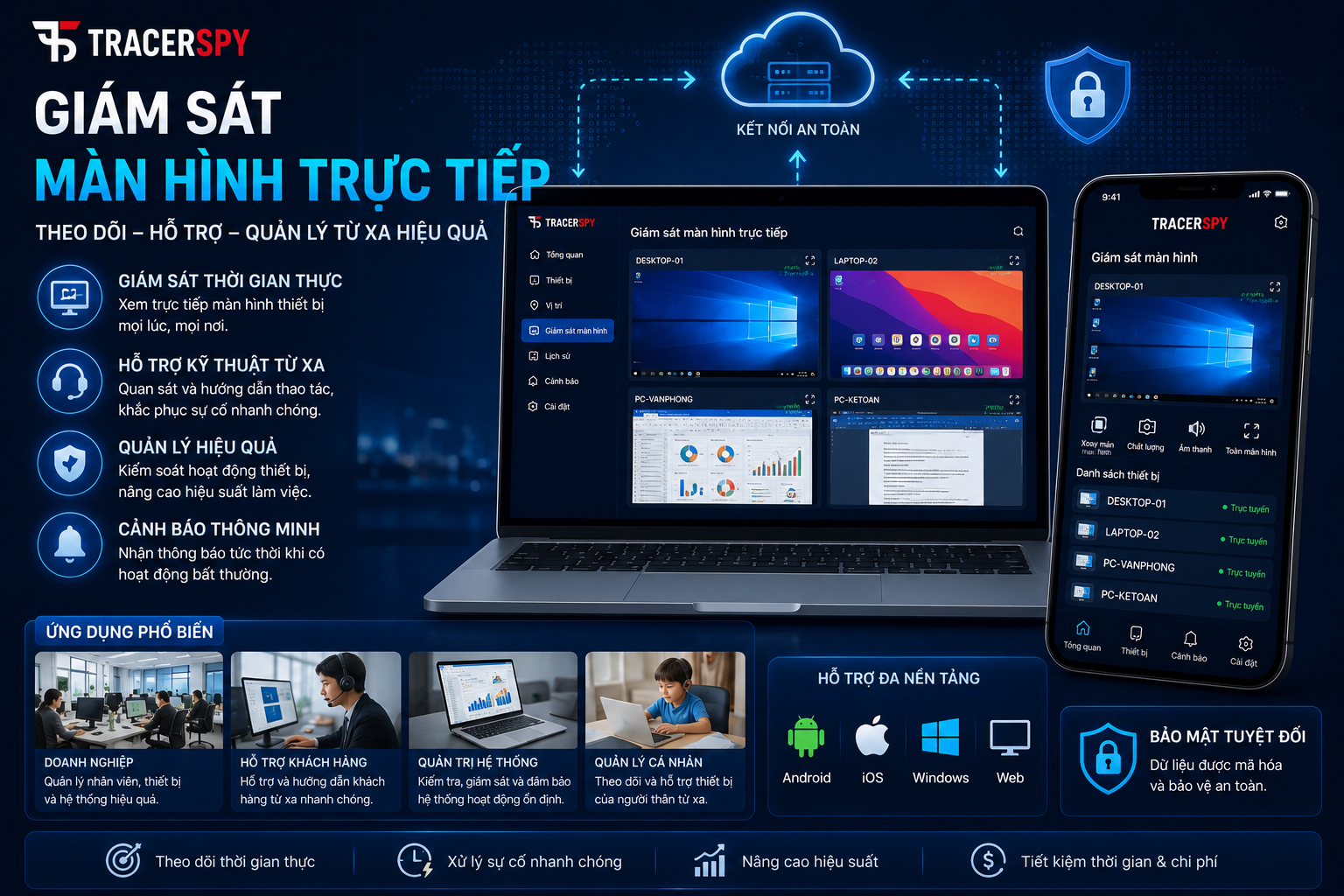 Giám Sát Màn Hình Trực Tiếp 24/7
