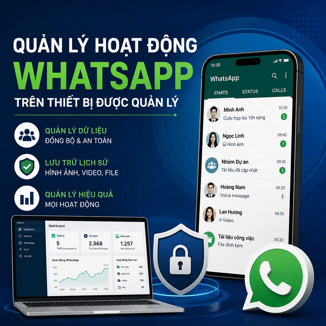 Quản lý hoạt động WhatsApp trên thiết bị được quản lý giúp quản lý dữ liệu và đồng bộ thông tin an toàn.