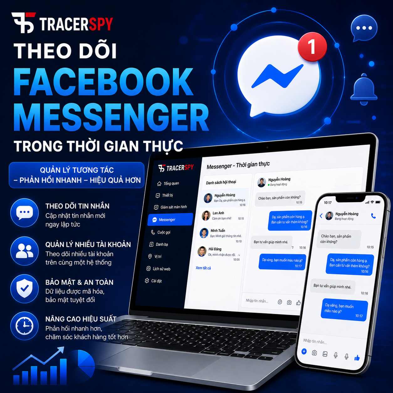 Giao diện quản lý Facebook Messenger theo thời gian thực trên điện thoại và máy tính.