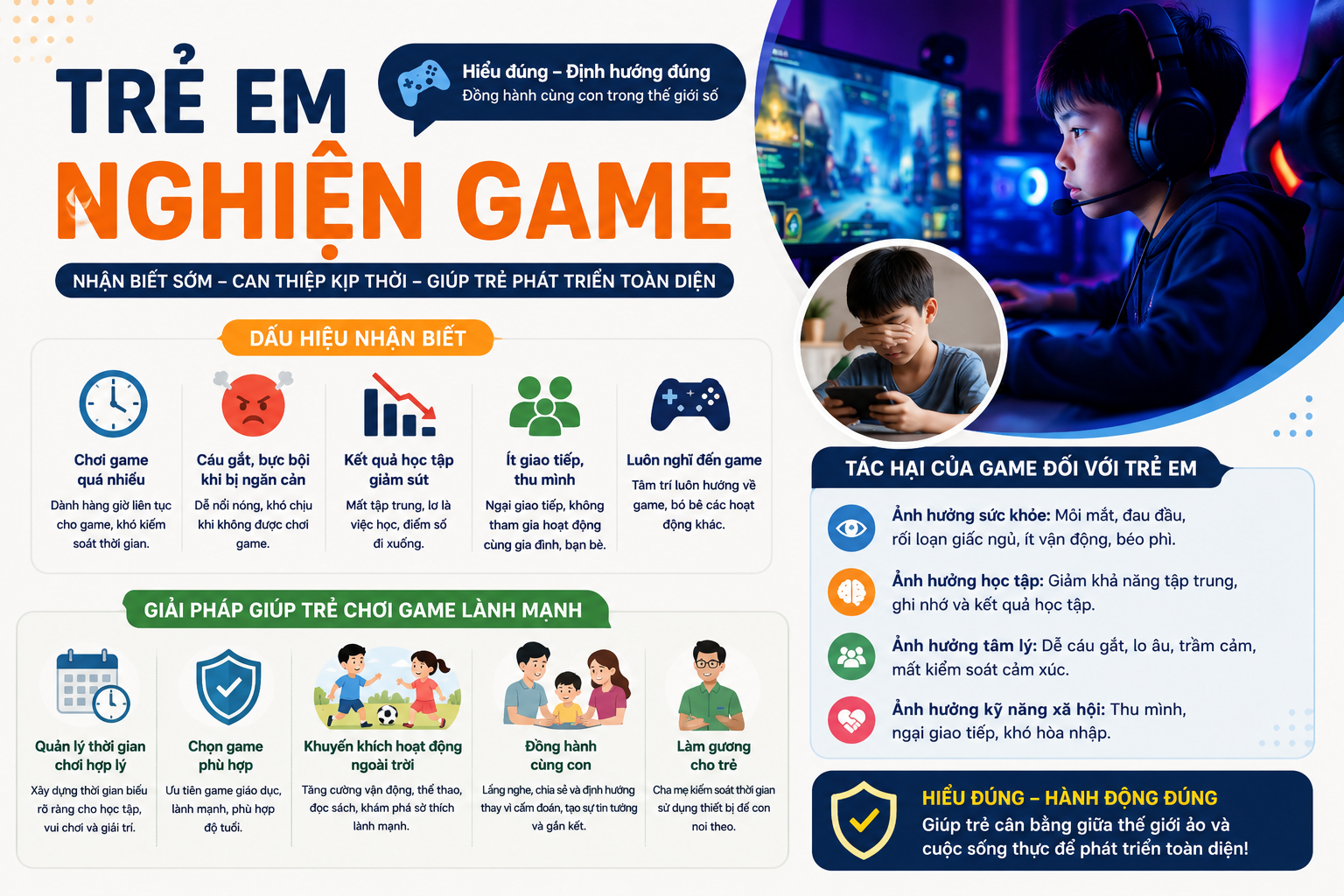Trẻ Em Nghiện Game- 1 Giải Pháp Dành Cho Cha Mẹ
