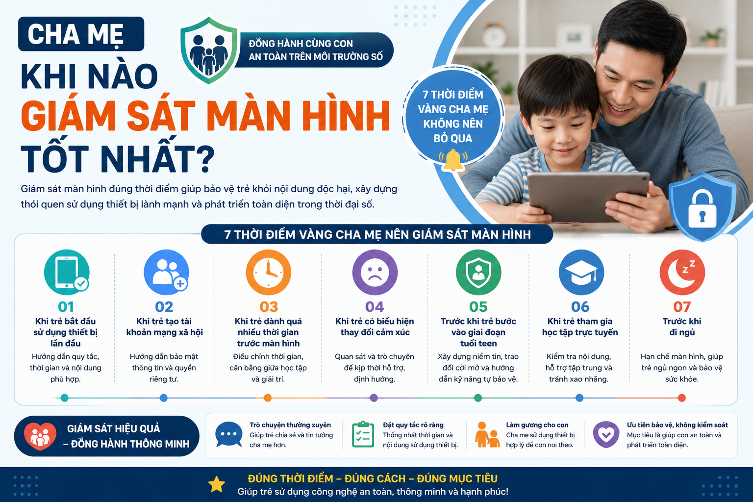cha mẹ khi nào giám sát màn hình tốt nhất 24h