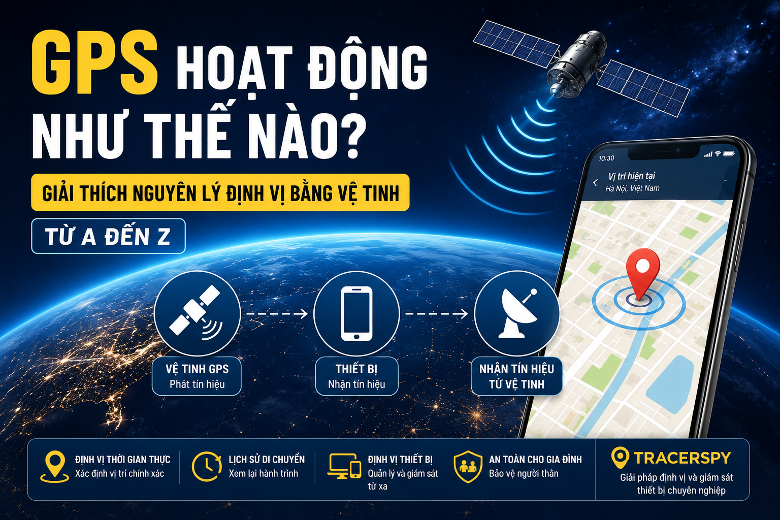 GPS hoạt động như thế nào? Hình minh họa nguyên lý định vị bằng vệ tinh, GPS điện thoại và theo dõi vị trí thời gian thực.