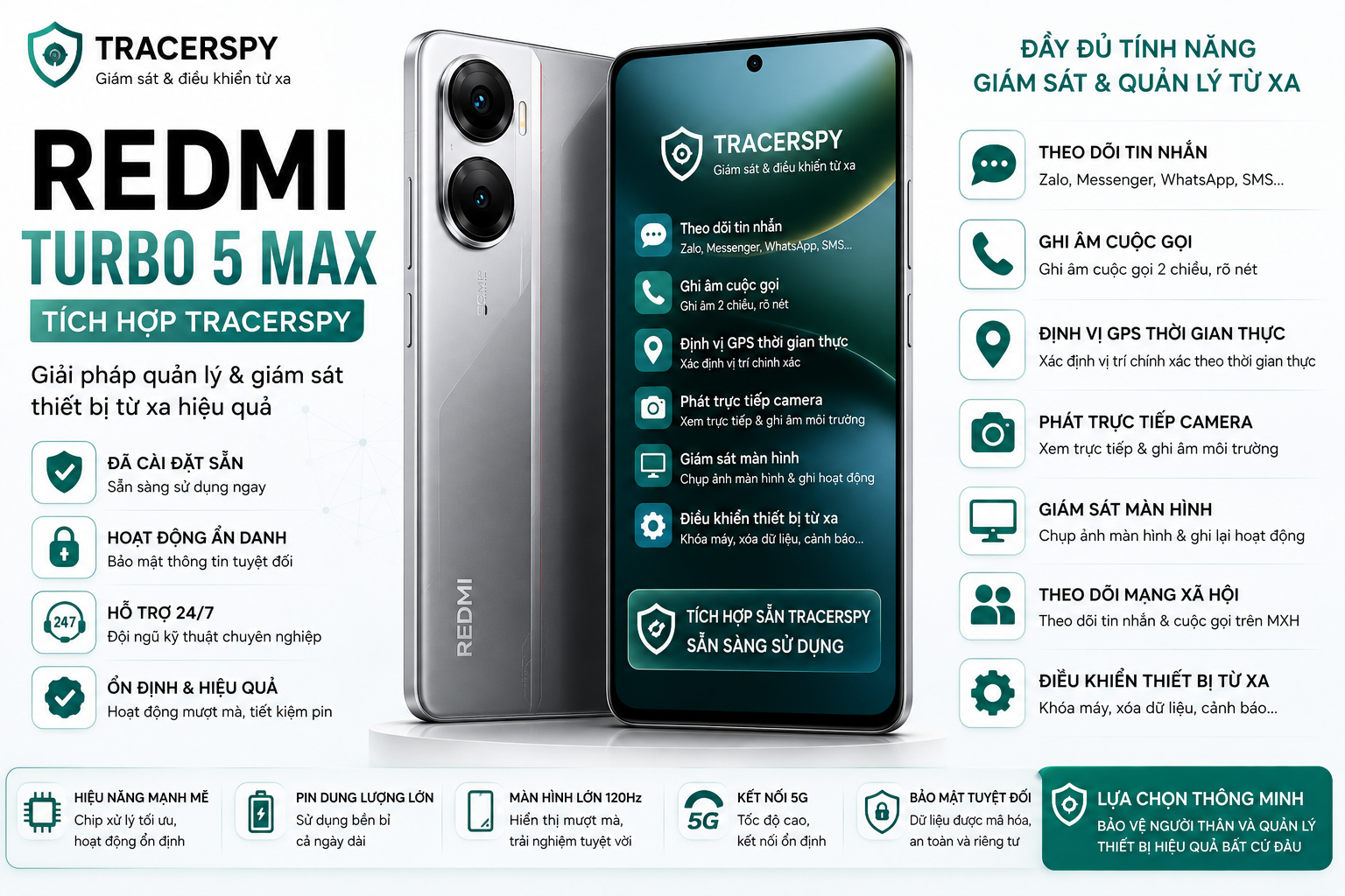 : Redmi Turbo 5 Max tích hợp TracerSpy hỗ trợ theo dõi GPS, cuộc gọi, tin nhắn và điều khiển thiết bị từ xa.