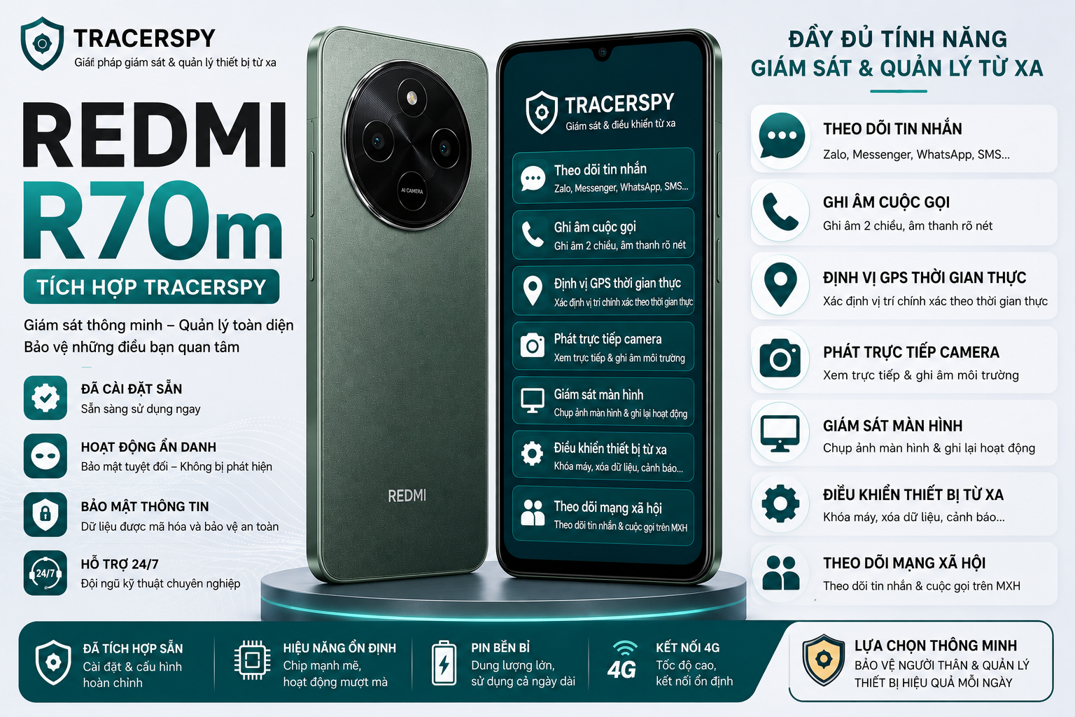 Redmi R70m tích hợp TracerSpy hỗ trợ theo dõi GPS, cuộc gọi, tin nhắn và điều khiển thiết bị từ xa.