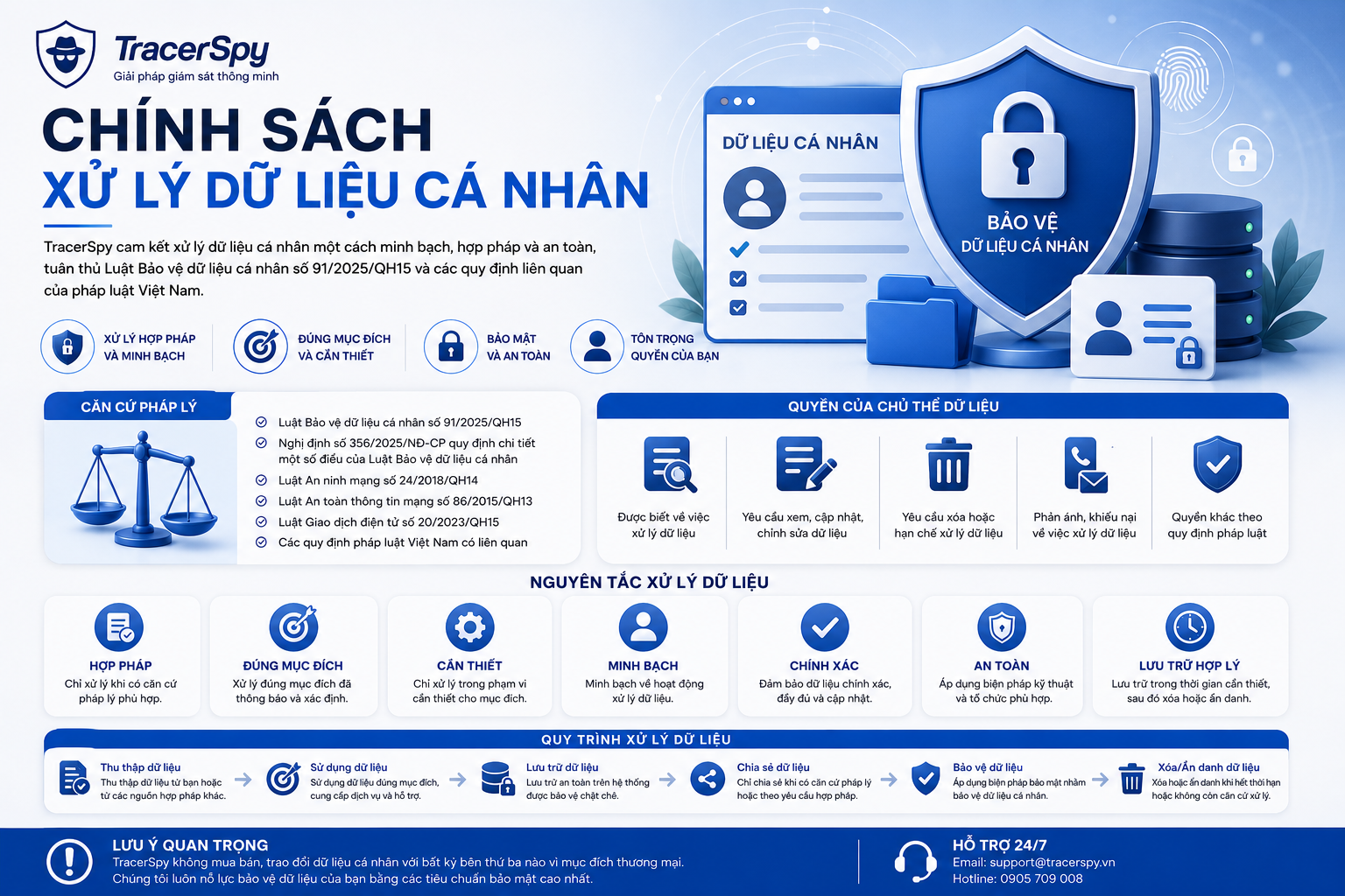 Chính Sách Xử Lý Dữ Liệu Cá Nhân