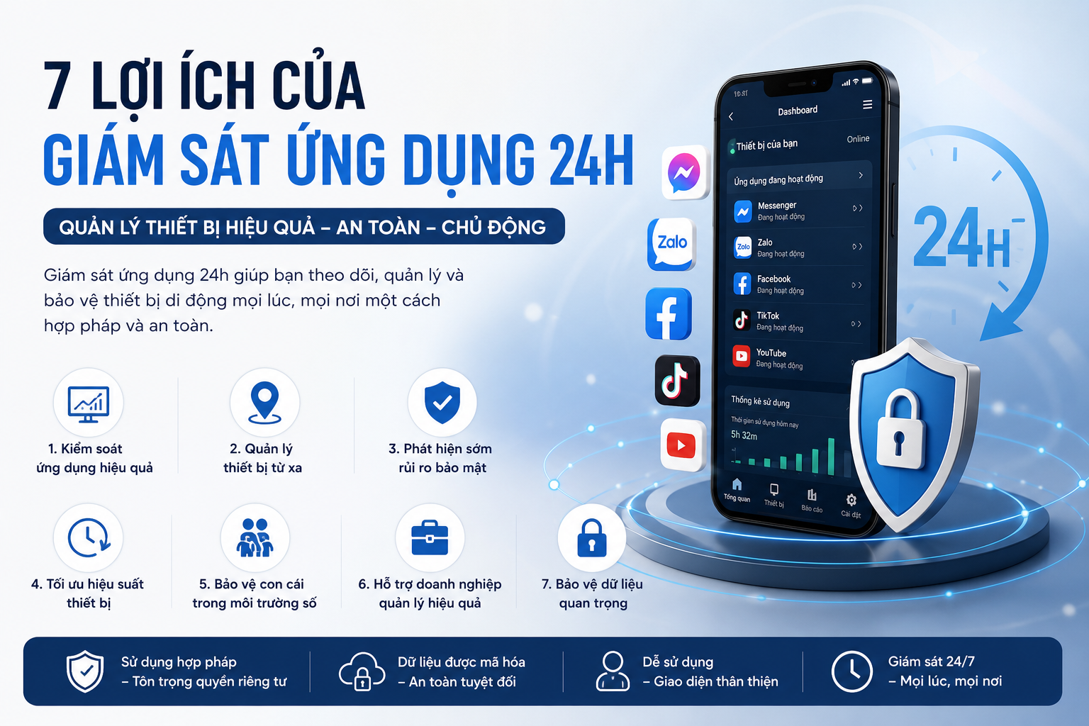 Giám Sát Ứng Dụng 24H 7