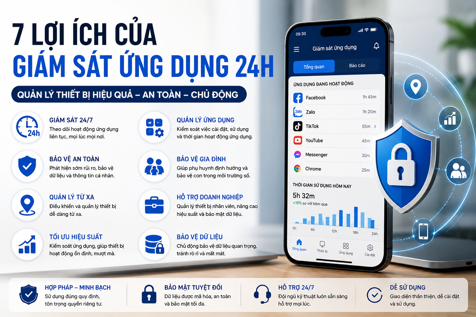 Giám sát ứng dụng 24h trên điện thoại giúp quản lý thiết bị an toàn
