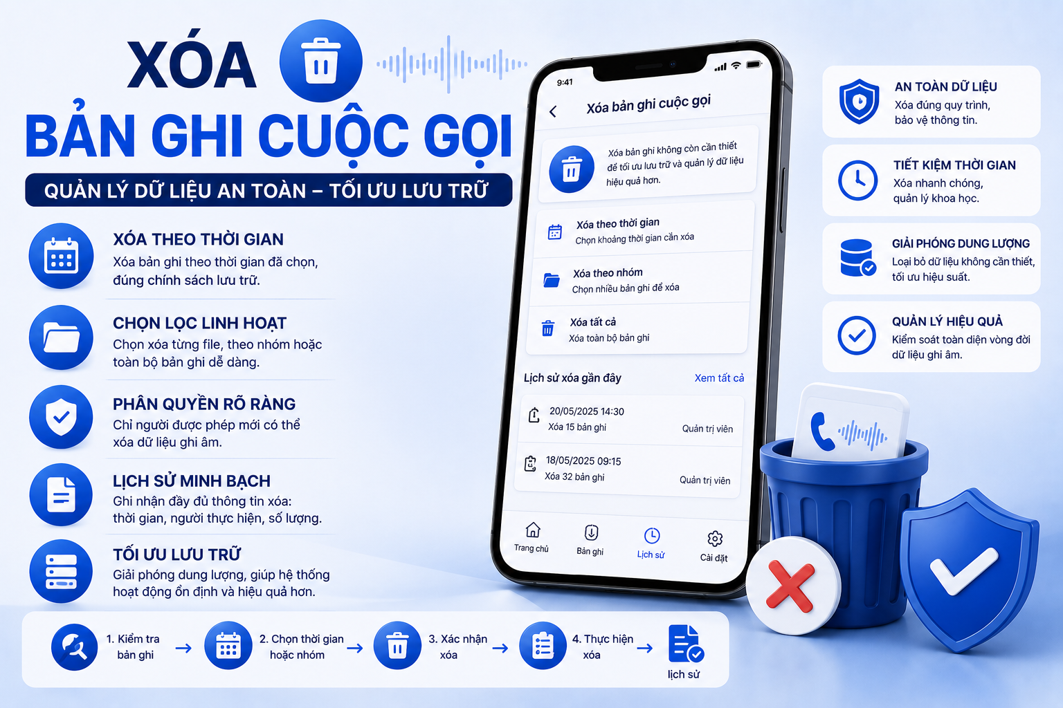 Xóa Bản Ghi Cuộc Gọi: 8 Nguyên Tắc Quản Lý Dữ Liệu An Toàn Và Khoa Học
