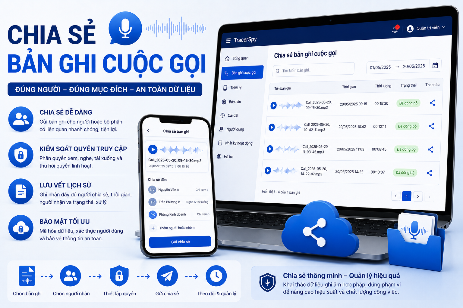 Chia Sẻ Bản Ghi Cuộc Gọi: 8 Nguyên Tắc Chia Sẻ Dữ Liệu An Toàn Và Hiệu Quả