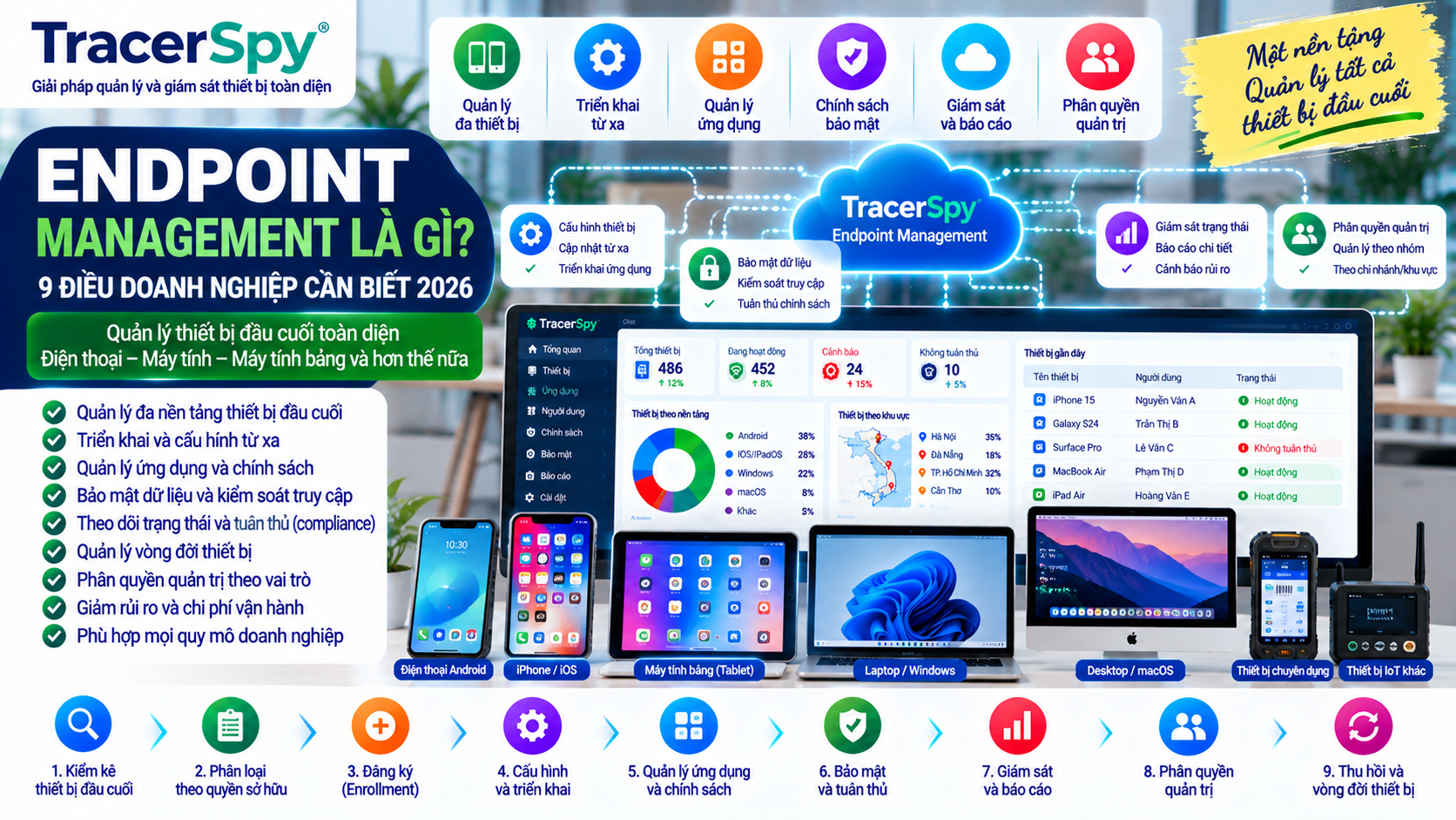 Endpoint Management Là Gì? 9 Điều Doanh Nghiệp Cần Biết Khi Quản Lý Thiết Bị Đầu Cuối 2026