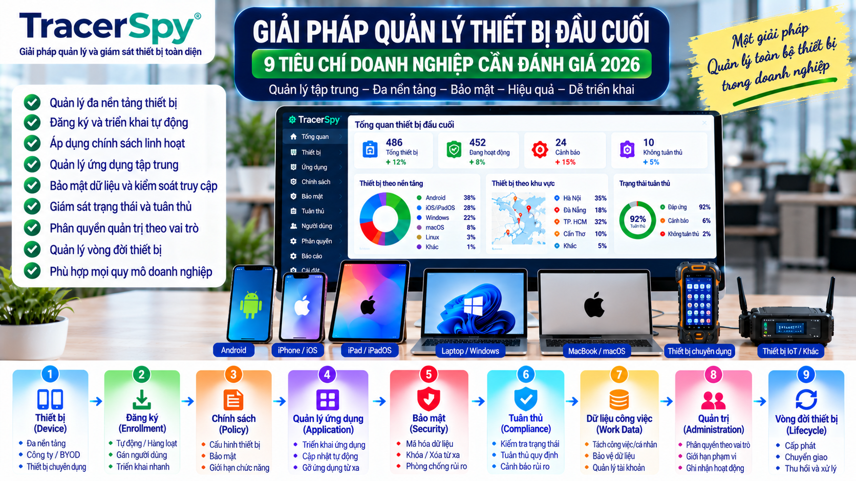 Giải Pháp Quản Lý Thiết Bị Đầu Cuối: 9 Tiêu Chí Doanh Nghiệp Cần Đánh Giá 2026