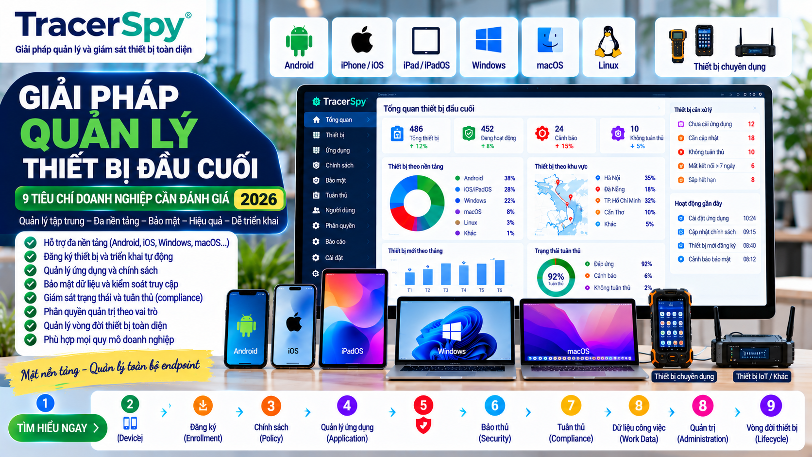Giải pháp Endpoint Management doanh nghiệp đa nền tảng TracerSpy 2026