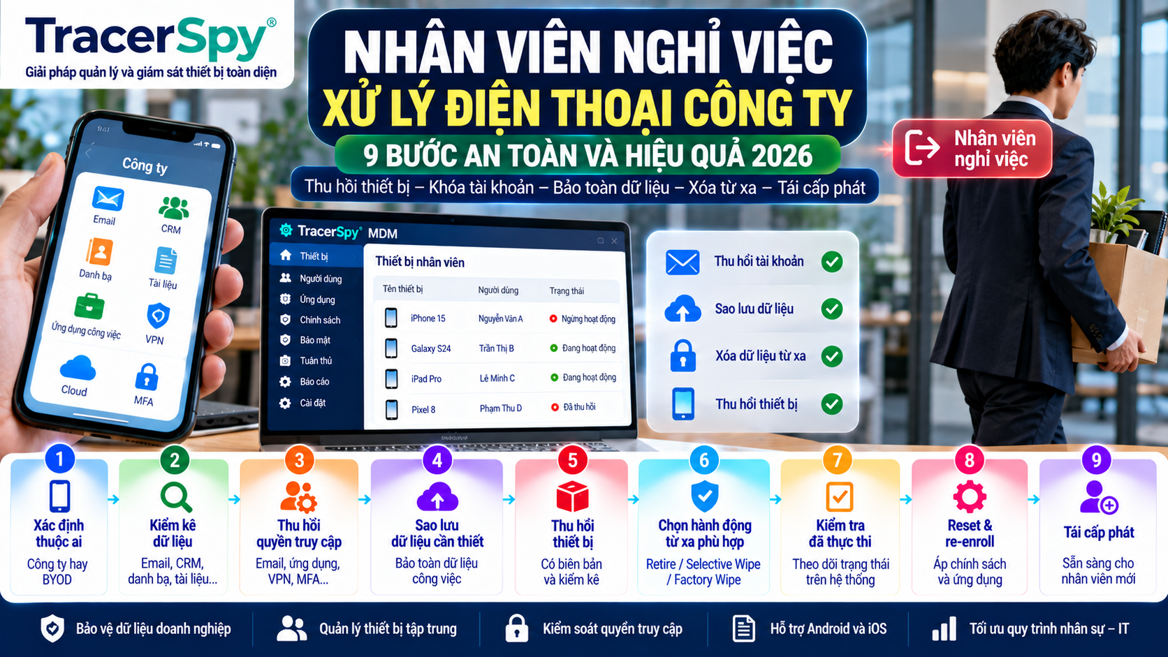 Nhân Viên Nghỉ Việc: 9 Bước Xử Lý Điện Thoại Công Ty Và Dữ Liệu An Toàn 2026
