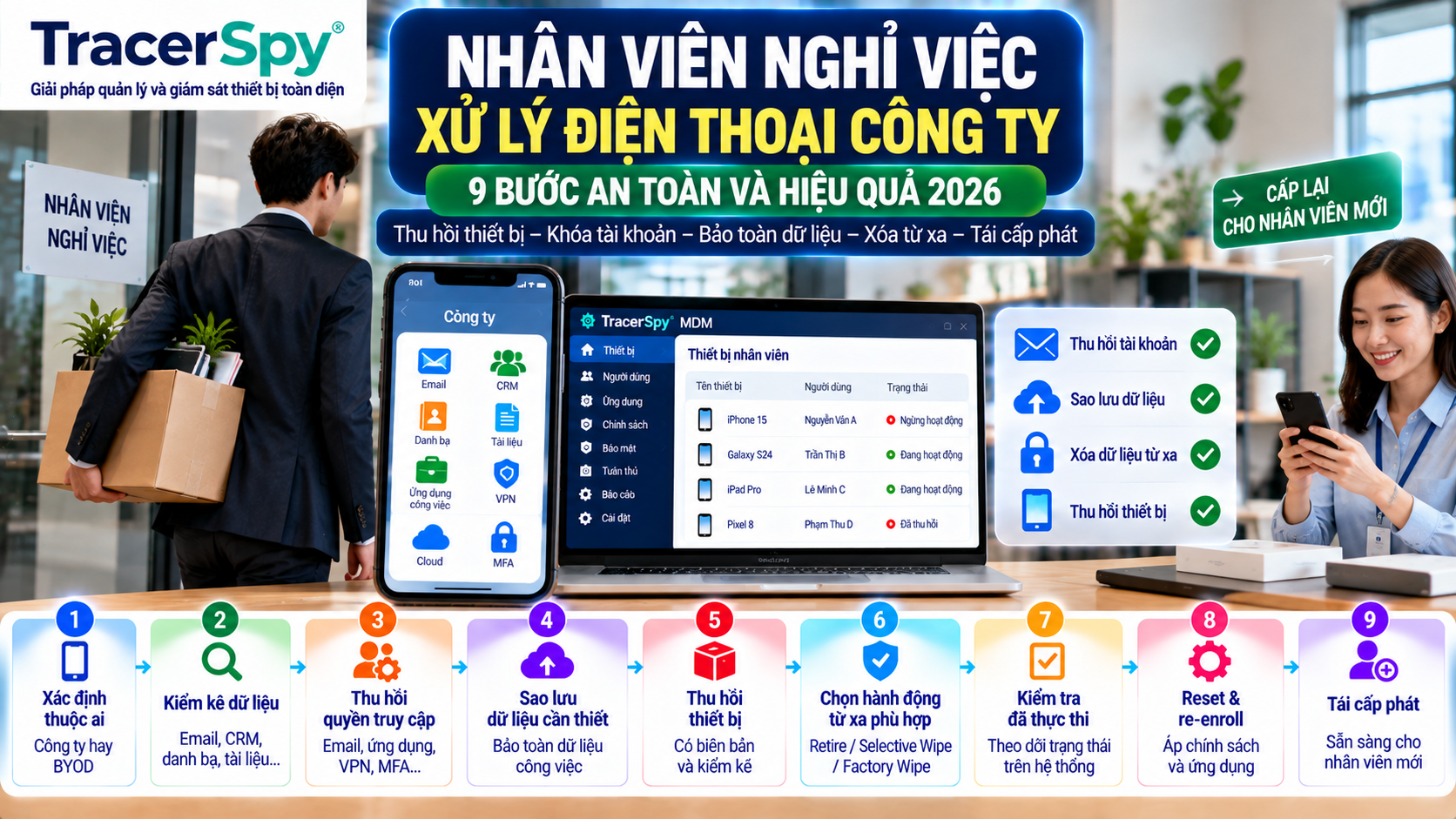 Thu hồi điện thoại công ty khi nhân viên nghỉ việc và bảo vệ dữ liệu doanh nghiệp