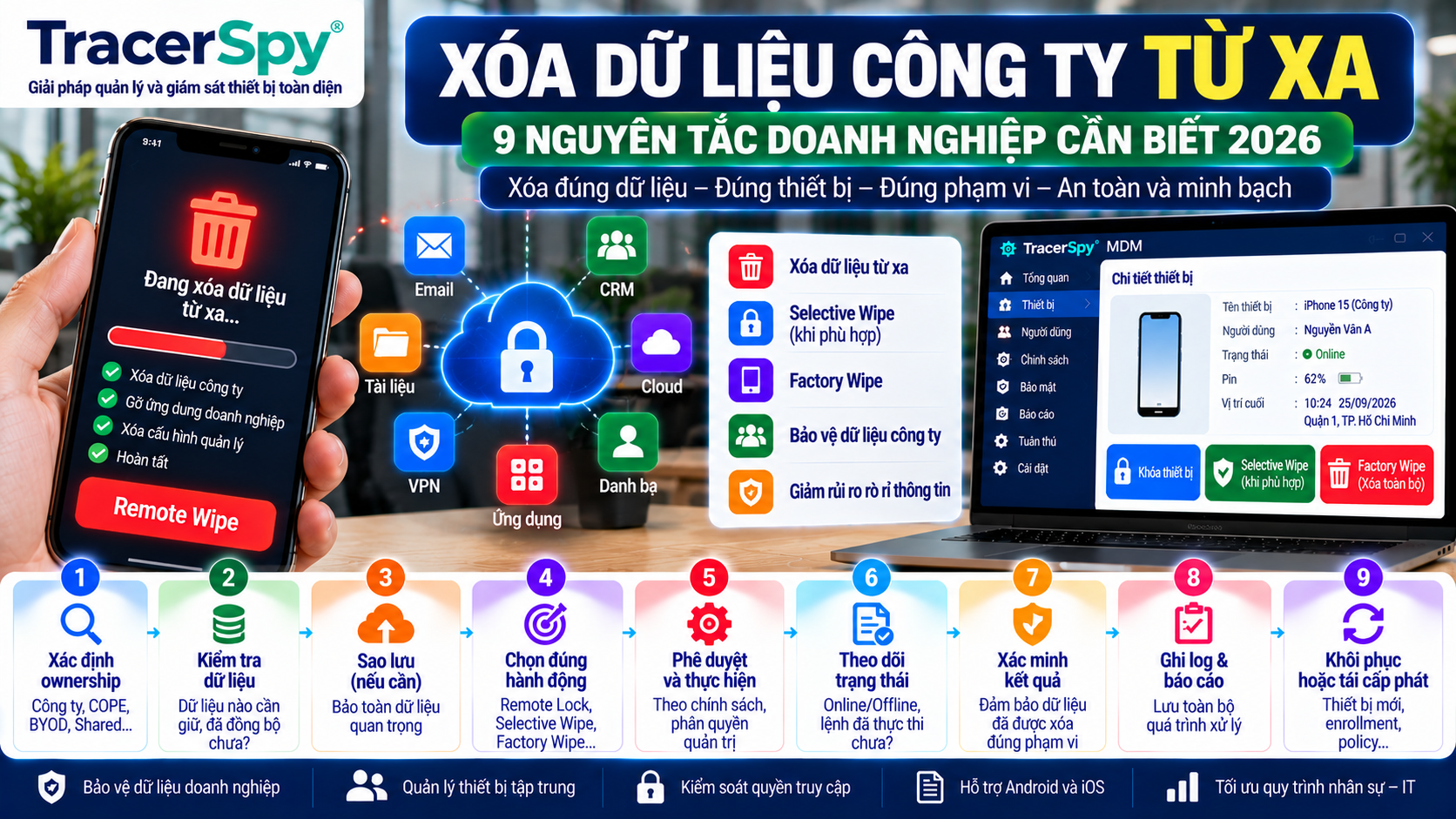 Xóa Dữ Liệu Công Ty Từ Xa: 9 Nguyên Tắc Doanh Nghiệp Cần Biết 2026