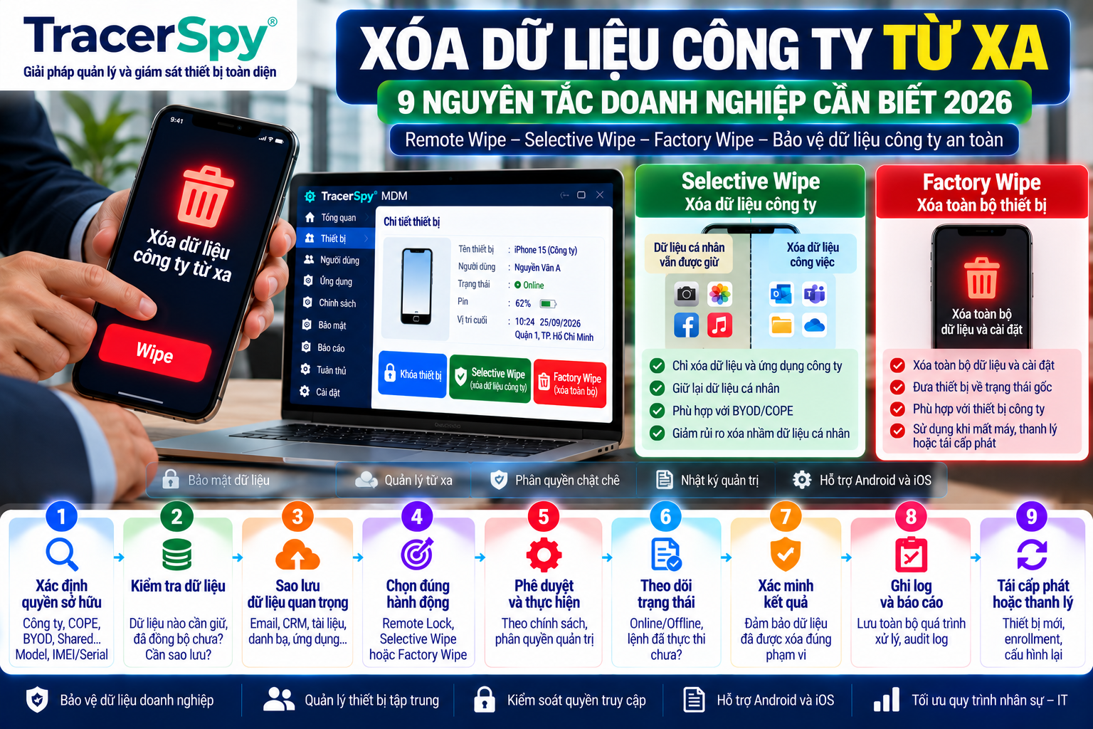 Remote Wipe và Selective Wipe bảo vệ dữ liệu công ty trên thiết bị doanh nghiệp năm 2026