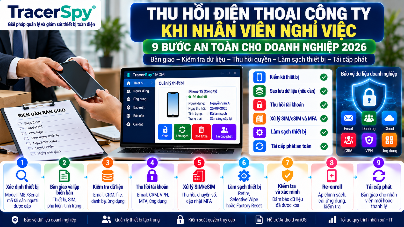 Thu Hồi Điện Thoại Công Ty Khi Nhân Viên Nghỉ Việc: 9 Bước An Toàn 2026