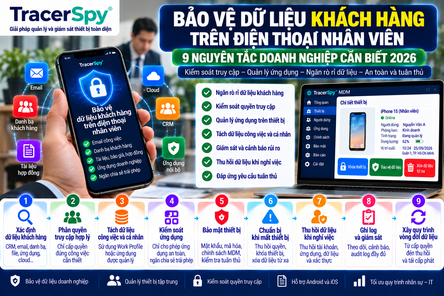 Bảo Vệ Dữ Liệu Khách Hàng Trên Điện Thoại Nhân Viên: 9 Nguyên Tắc 2026