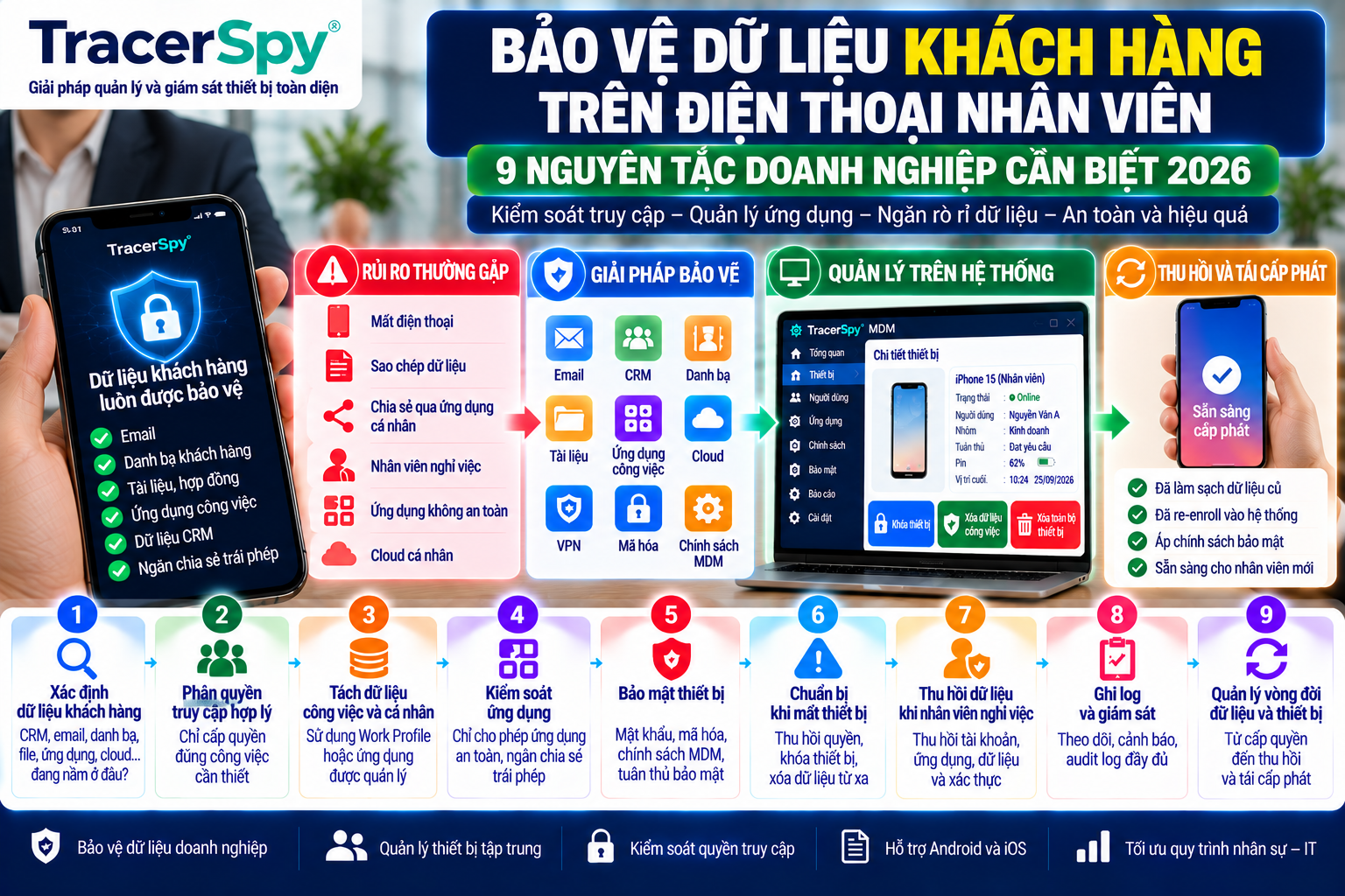 Bảo mật dữ liệu khách hàng và quản lý điện thoại nhân viên an toàn năm 2026