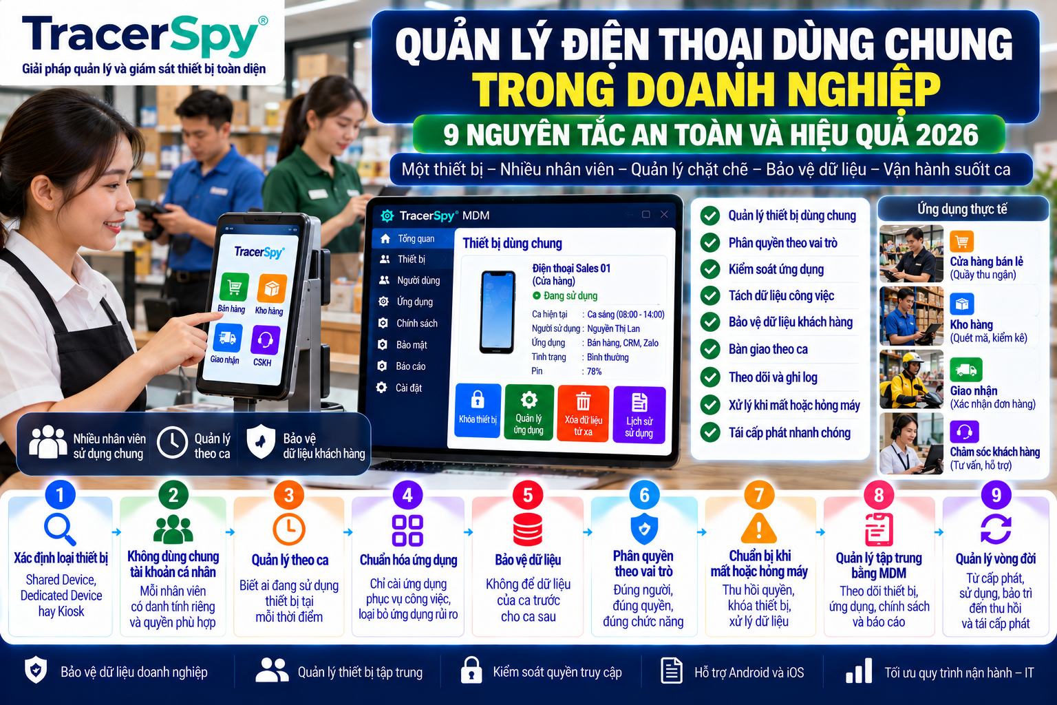 Quản Lý Điện Thoại Dùng Chung Trong Doanh Nghiệp: 9 Nguyên Tắc 2026