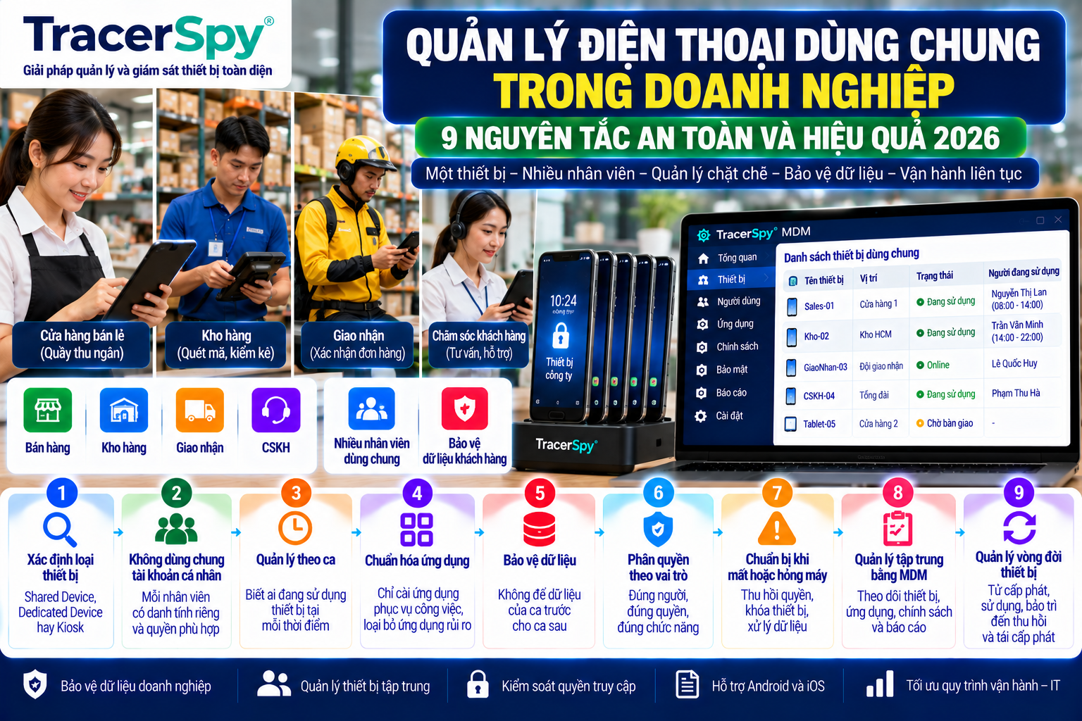 Thiết bị dùng chung doanh nghiệp được quản lý theo ca và tập trung bằng MDM năm 2026