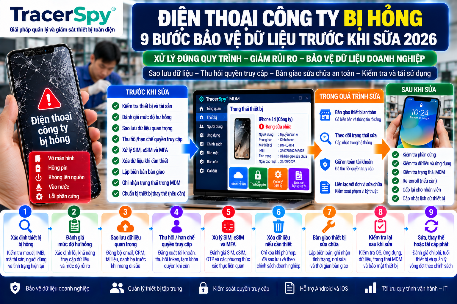 Sửa điện thoại công ty an toàn và bảo mật dữ liệu thiết bị doanh nghiệp năm 2026