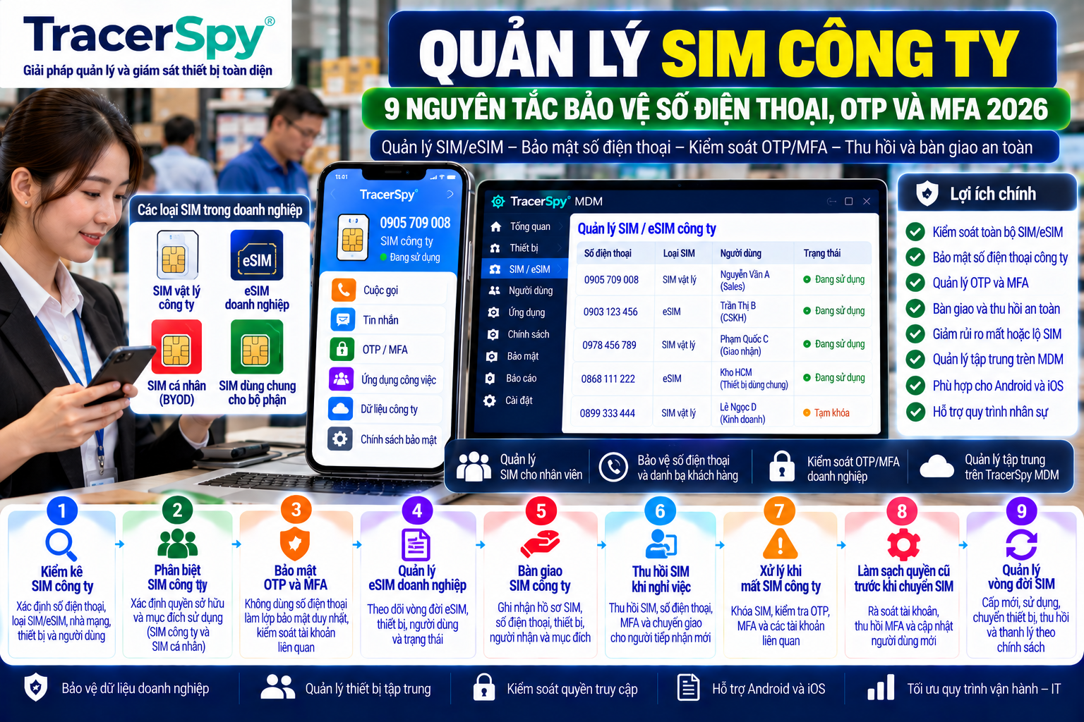 Quản Lý SIM Công Ty: 9 Nguyên Tắc Bảo Vệ Số Điện Thoại, OTP Và MFA 2026