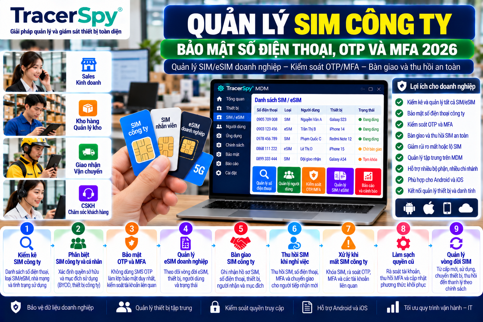 Bảo mật SIM công ty, quản lý eSIM doanh nghiệp, OTP và MFA trên số điện thoại công ty năm 2026