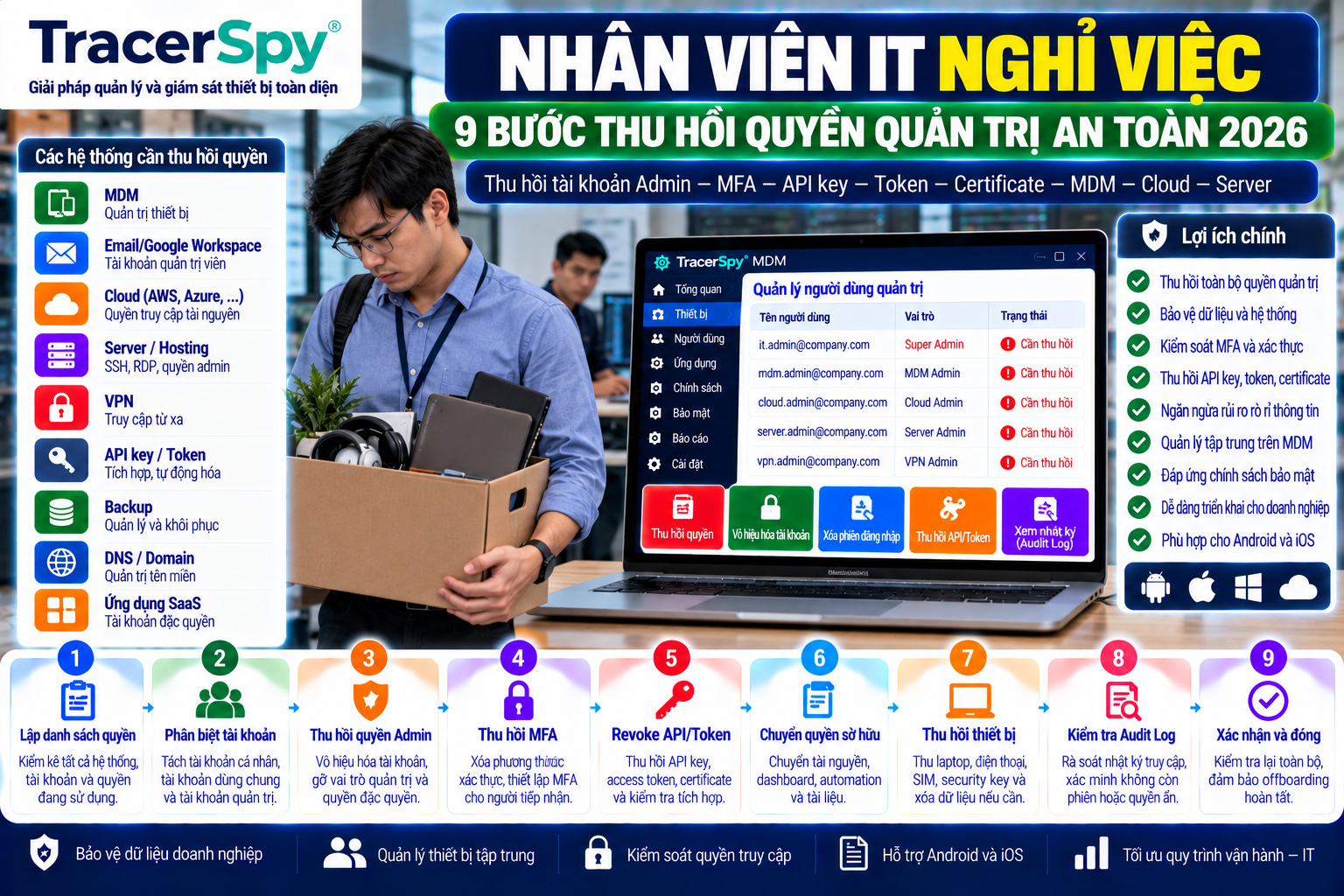 Nhân Viên IT Nghỉ Việc: 9 Bước Thu Hồi Quyền Quản Trị An Toàn 2026