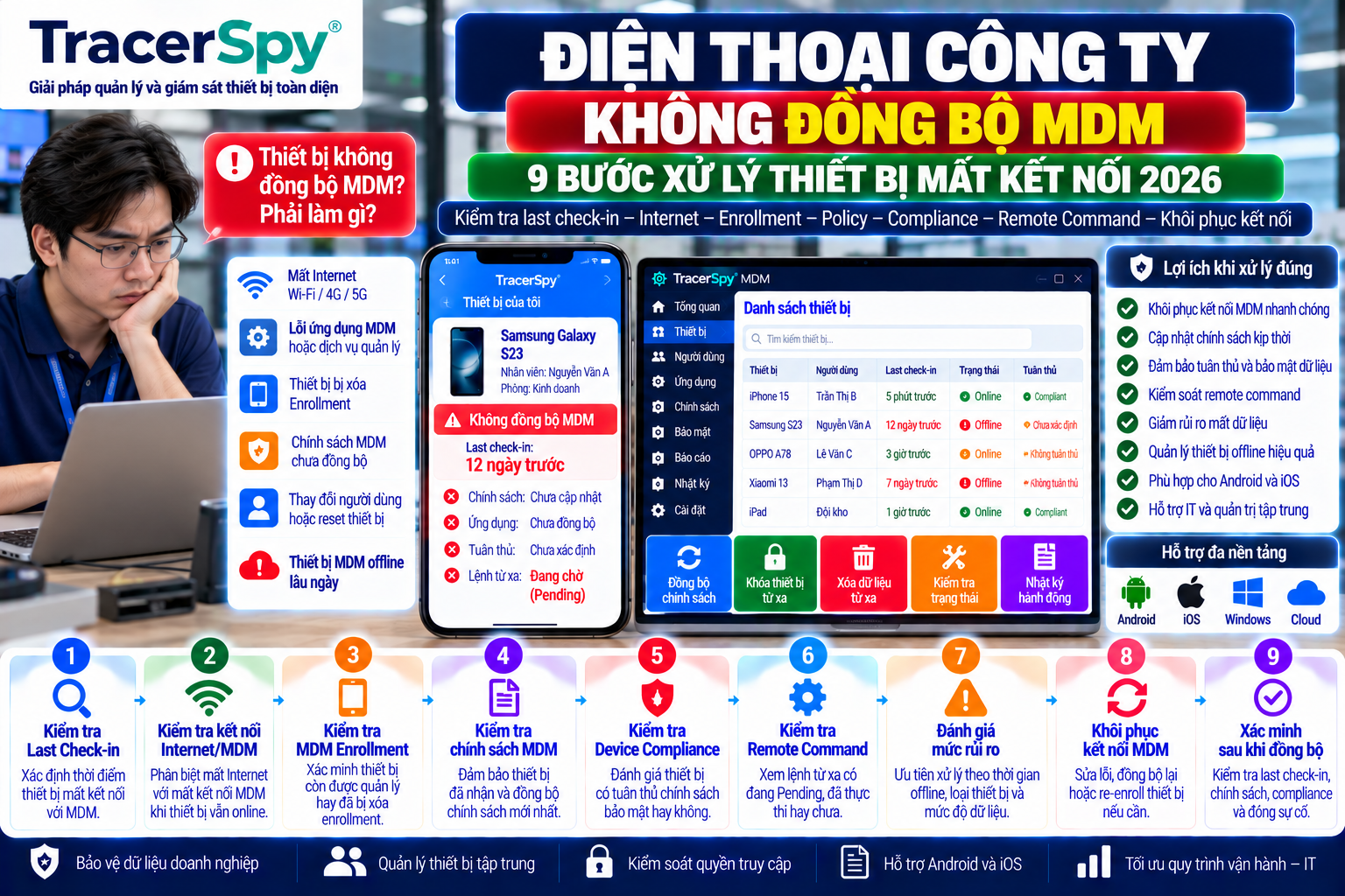 Điện Thoại Công Ty Không Đồng Bộ MDM: 9 Bước Xử Lý Thiết Bị Mất Kết Nối 2026