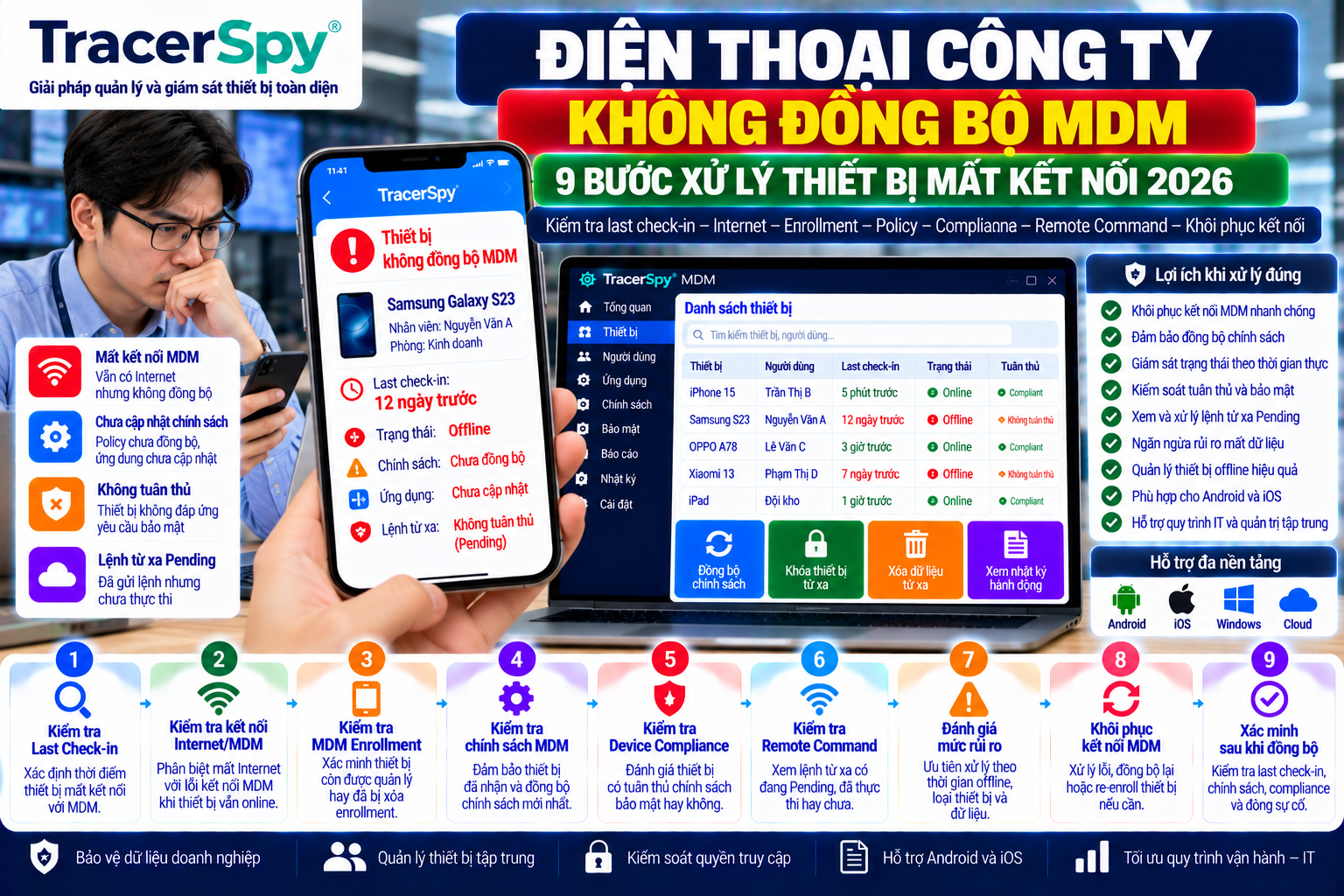 Thiết bị mất kết nối MDM, MDM offline và không check-in với remote command pending, compliance cần kiểm tra trên điện thoại công ty