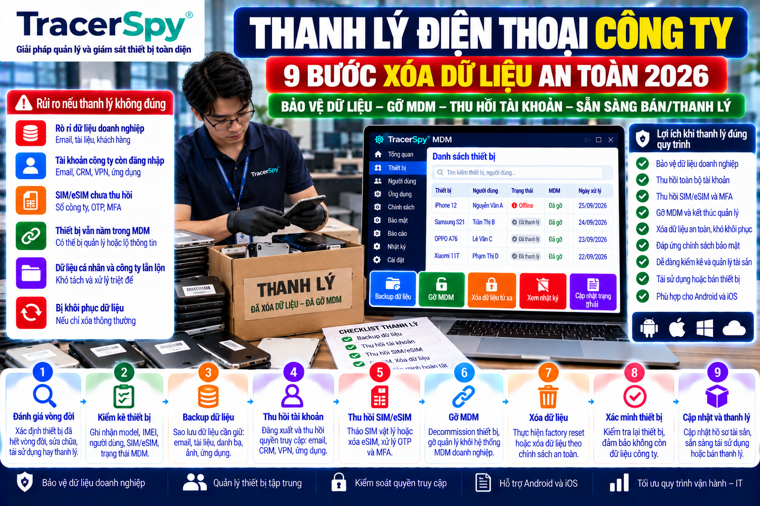 Thanh Lý Điện Thoại Công Ty: 9 Bước Xóa Dữ Liệu An Toàn 2026