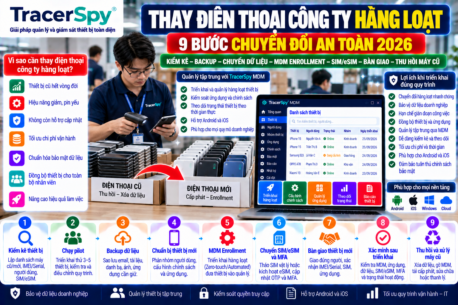 Thay Điện Thoại Công Ty Hàng Loạt: 9 Bước Chuyển Đổi An Toàn 2026