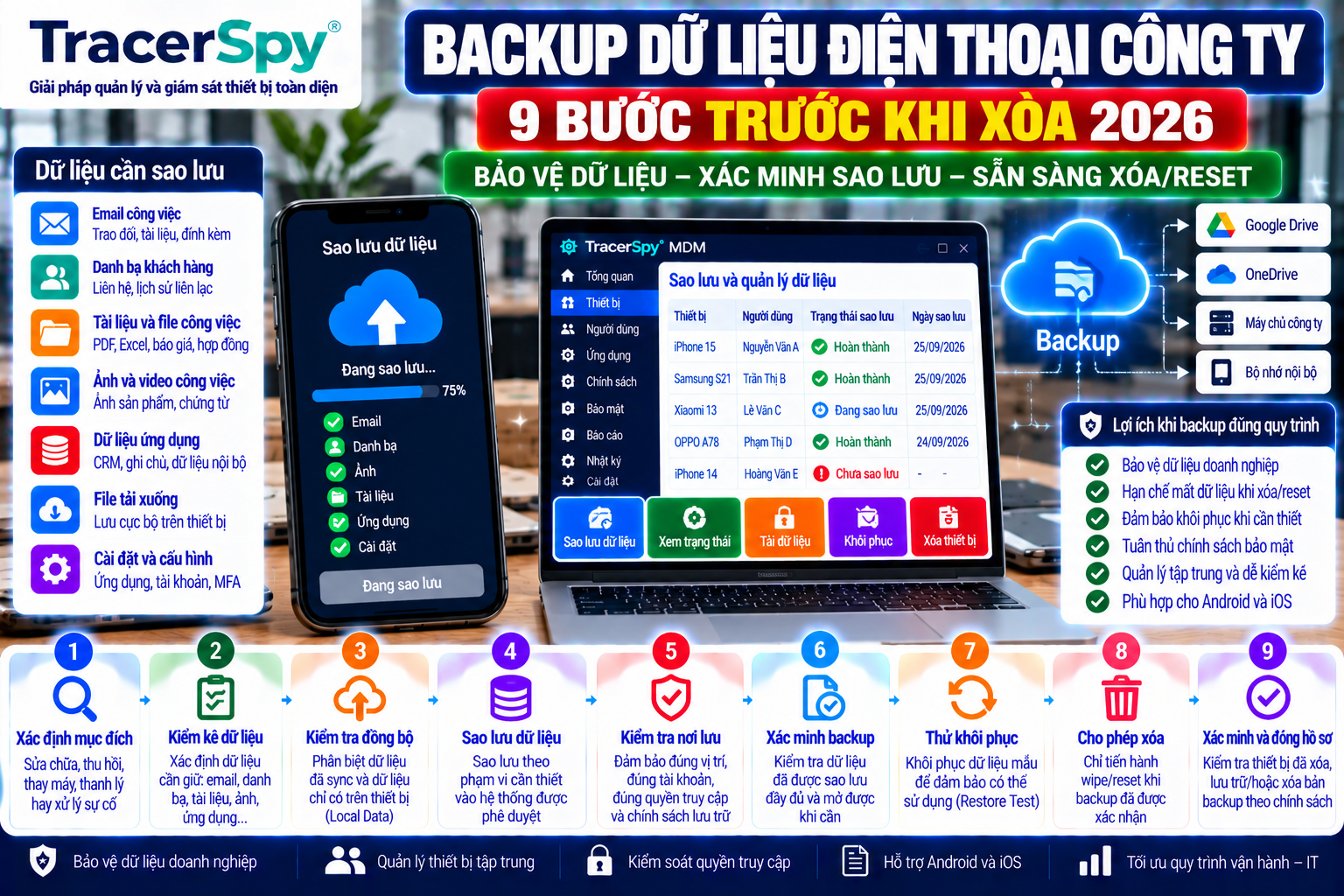 Backup Dữ Liệu Điện Thoại Công Ty: 9 Bước Trước Khi Xóa 2026