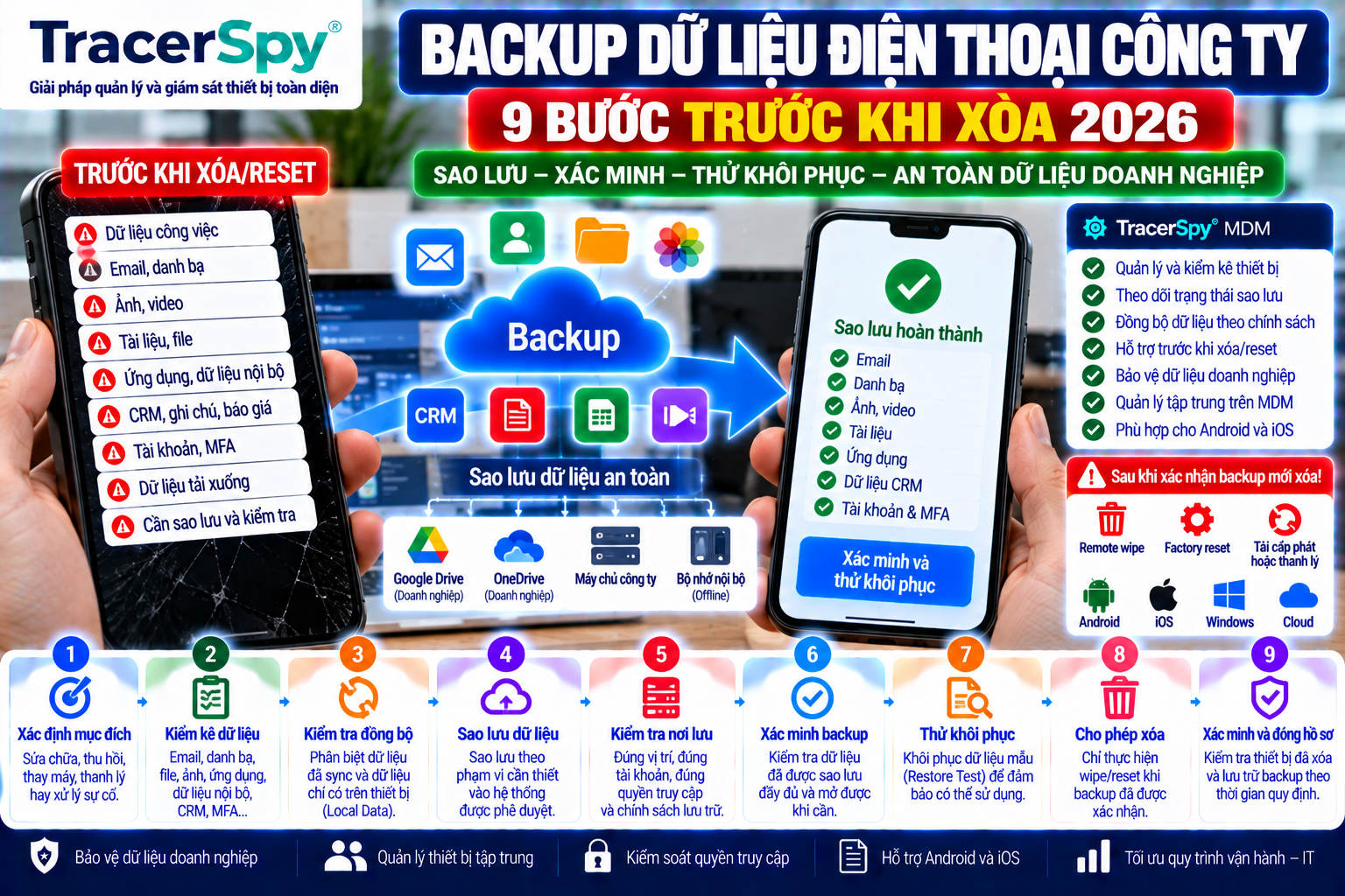 Sao lưu dữ liệu trước khi reset điện thoại công ty, xác minh backup và thử khôi phục trước remote wipe hoặc factory reset