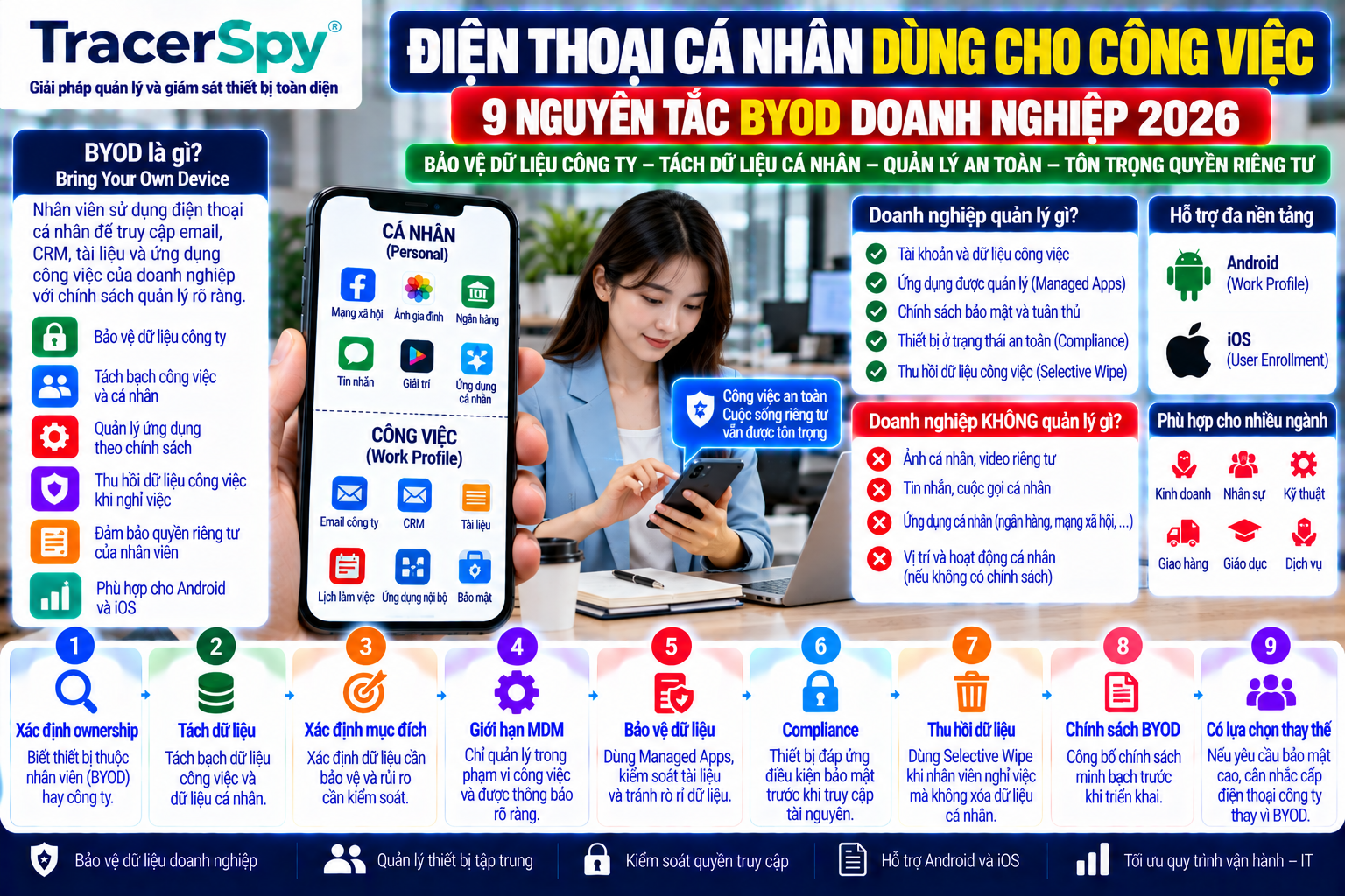 Điện Thoại Cá Nhân Dùng Cho Công Việc: 9 Nguyên Tắc BYOD 2026