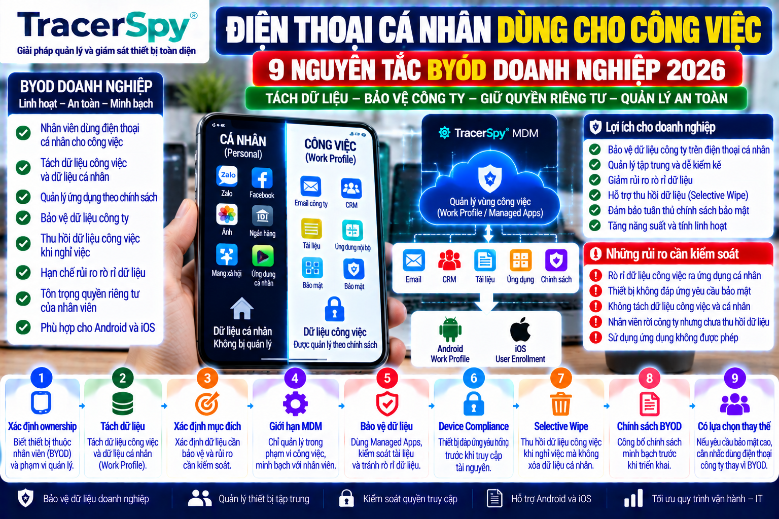 BYOD doanh nghiệp quản lý điện thoại cá nhân bằng Work Profile, MDM, Managed Apps và selective wipe để bảo vệ dữ liệu công ty