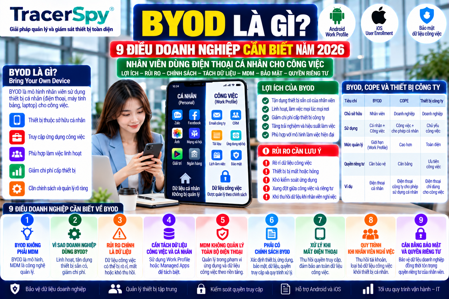 BYOD Là Gì? 9 Điều Doanh Nghiệp Cần Biết Năm 2026
