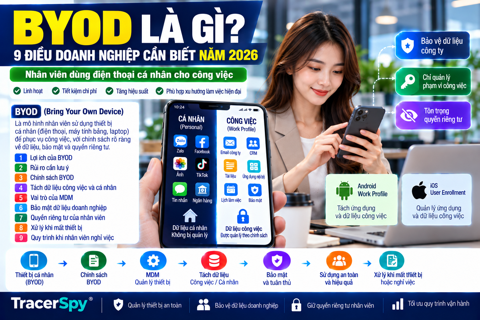 BYOD doanh nghiệp sử dụng MDM và Work Profile để quản lý dữ liệu công việc trên điện thoại cá nhân, bảo vệ dữ liệu và quyền riêng tư nhân viên