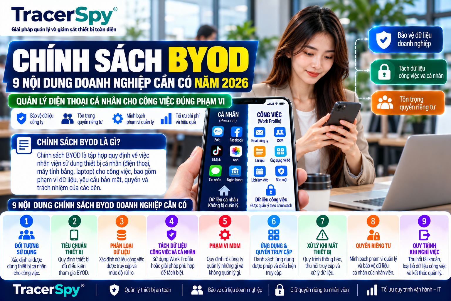 BYOD Policy và MDM trên điện thoại cá nhân giúp tách dữ liệu công việc, bảo vệ dữ liệu công ty và quyền riêng tư nhân viên