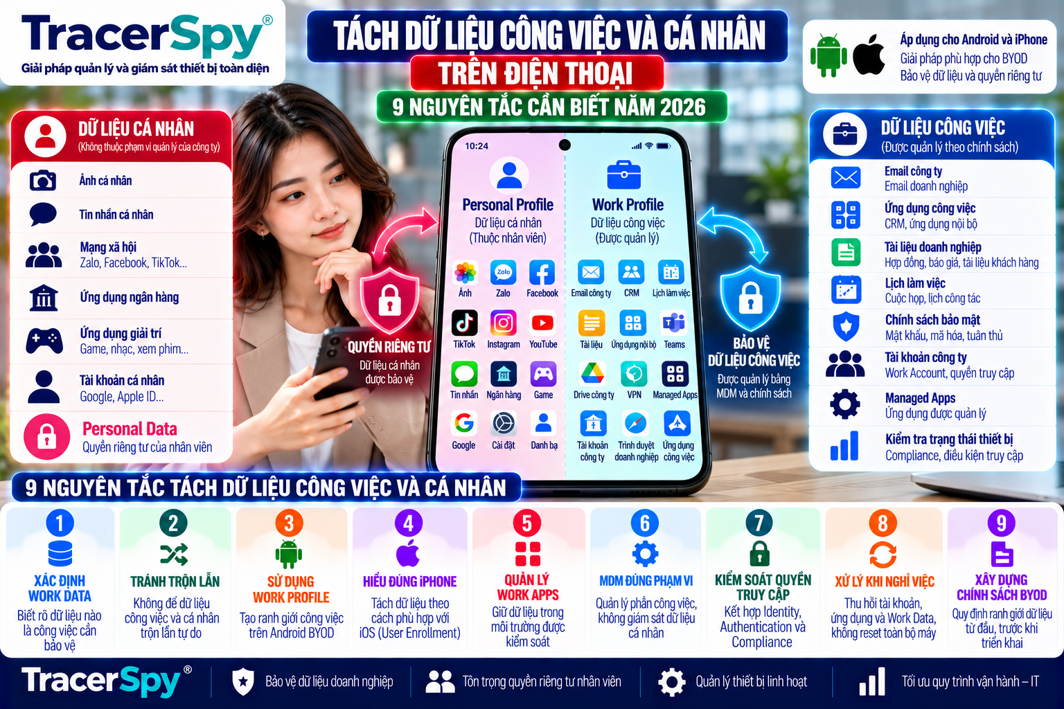 Tách Work Data và Personal Data trên điện thoại BYOD bằng MDM, Work Profile và Managed Apps để bảo vệ dữ liệu công việc và quyền riêng tư