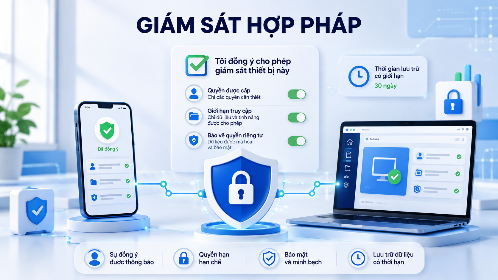 Phần Mềm Giám Sát Từ Xa Hợp Pháp: 9 Nguyên Tắc Bảo Vệ Quyền Riêng Tư