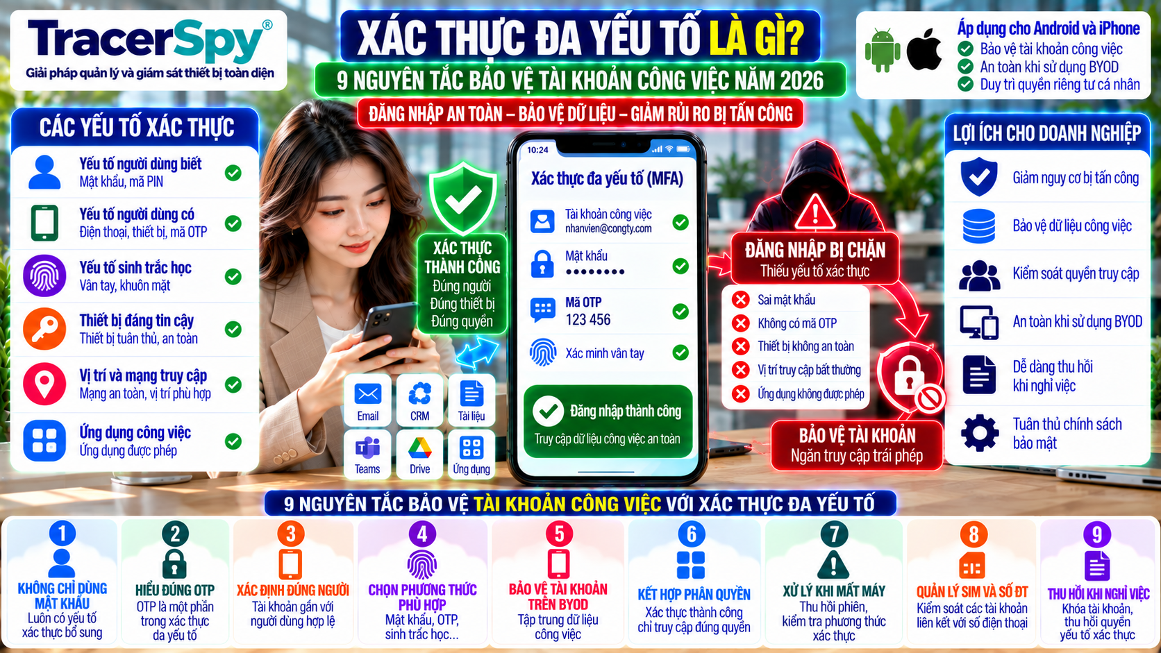 Xác Thực Đa Yếu Tố Là Gì? 9 Nguyên Tắc Bảo Vệ Tài Khoản Công Việc 2026