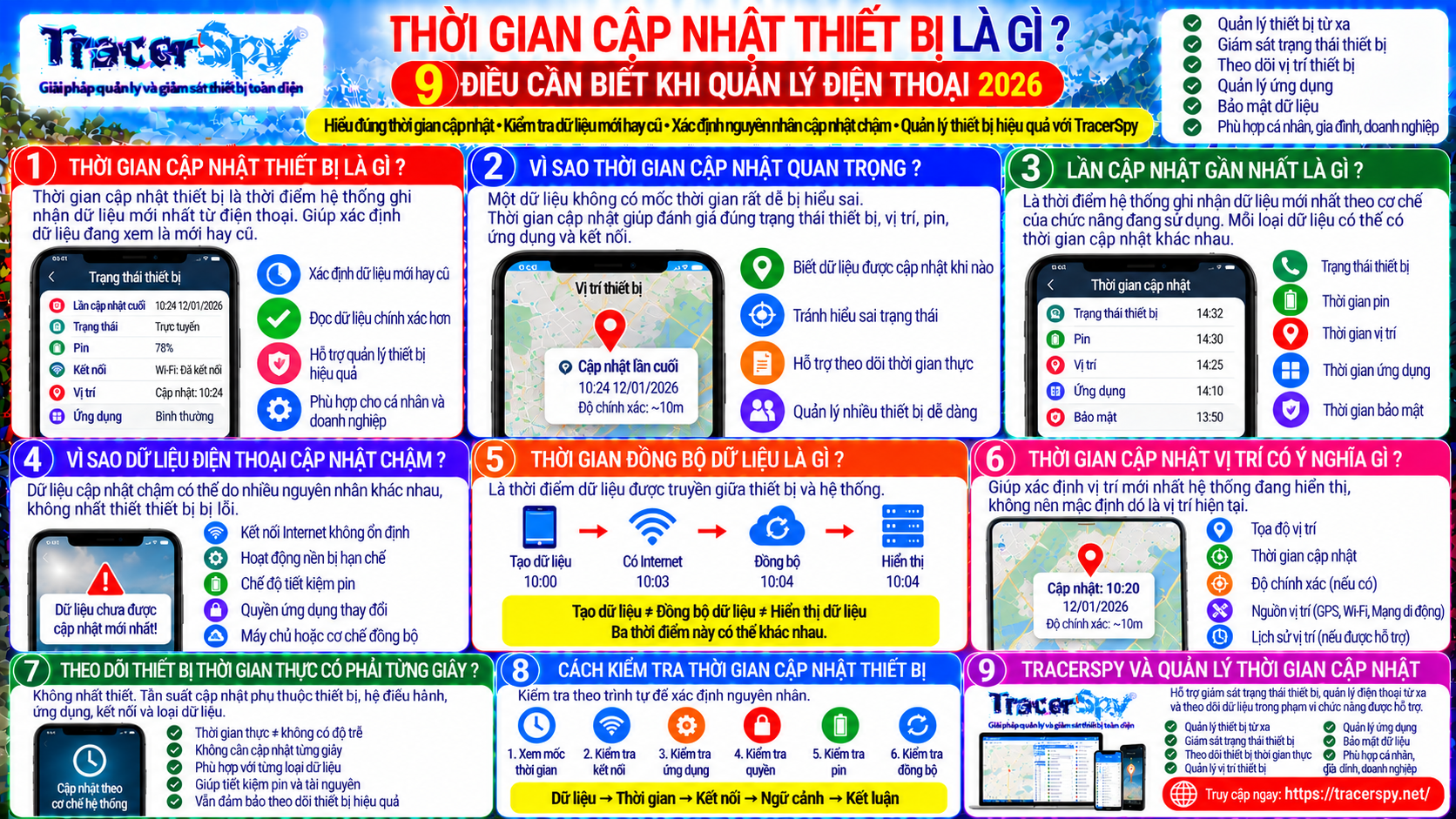 Thời Gian Cập Nhật Thiết Bị Là Gì? 9 Điều Cần Biết Khi Quản Lý Điện Thoại 2026