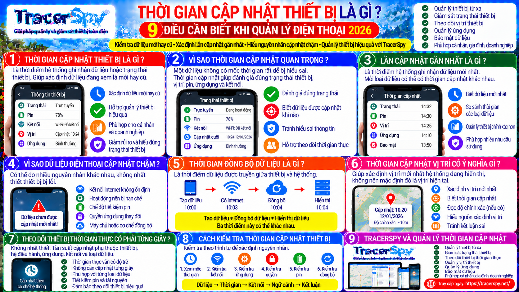 Kiểm tra thời gian cập nhật thiết bị, lần cập nhật gần nhất và đồng bộ dữ liệu để quản lý điện thoại từ xa, theo dõi thiết bị thời gian thực bằng TracerSpy