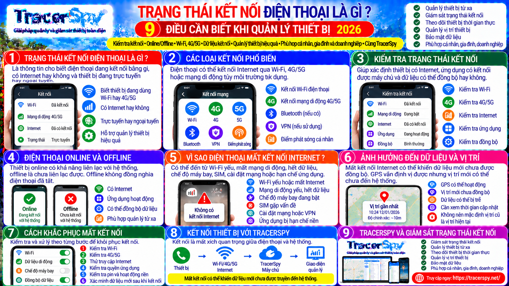 Trạng Thái Kết Nối Điện Thoại Là Gì? 9 Điều Cần Biết Khi Quản Lý Thiết Bị 2026