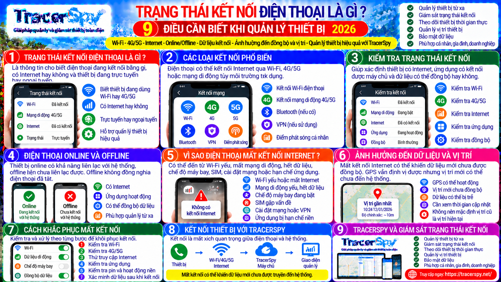 Kiểm tra trạng thái kết nối điện thoại qua Wi-Fi, 4G, 5G và Internet, nhận biết thiết bị online offline và hỗ trợ quản lý điện thoại từ xa bằng TracerSpy