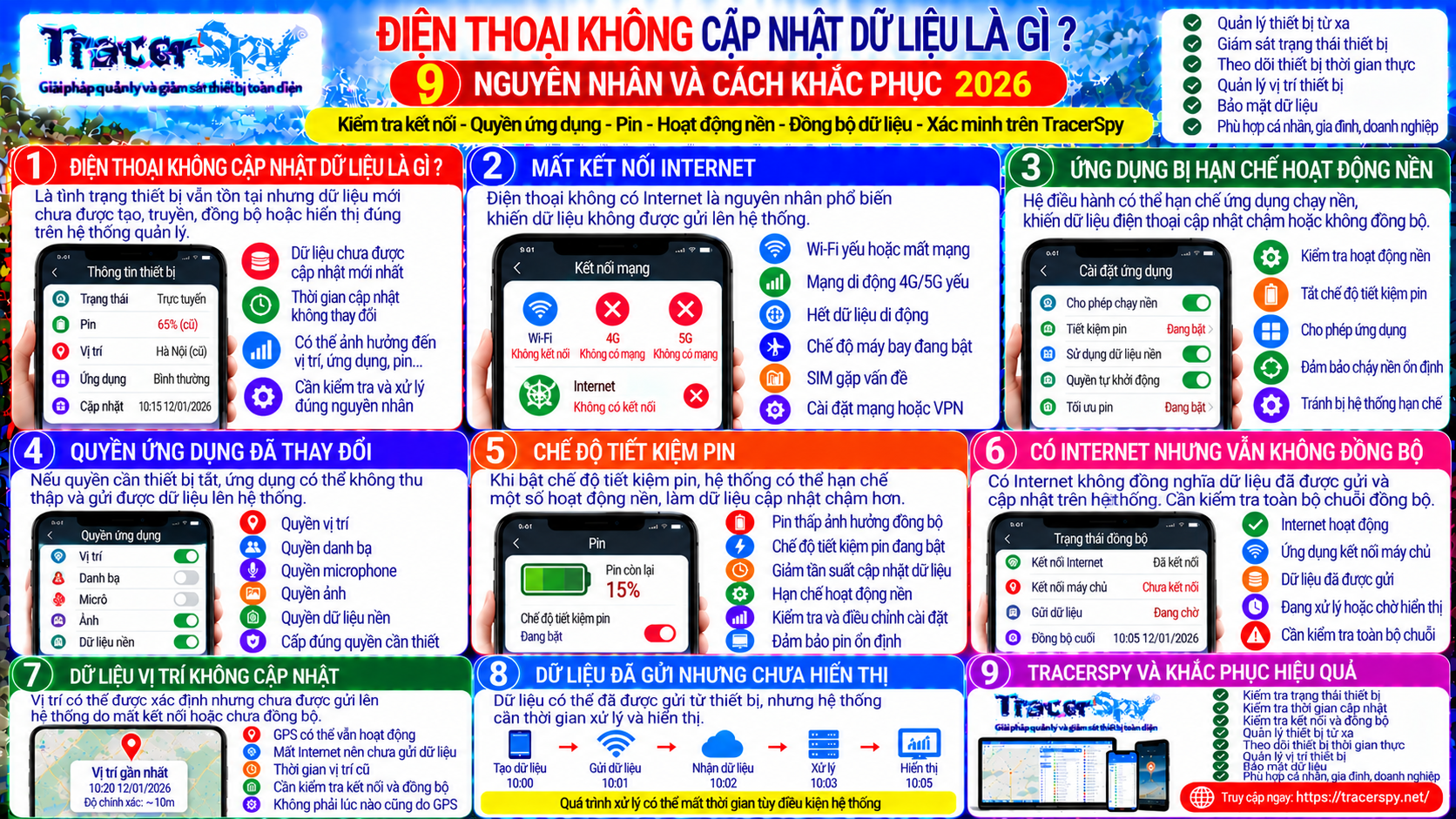 Điện Thoại Không Cập Nhật Dữ Liệu: 9 Nguyên Nhân Và Cách Khắc Phục 2026