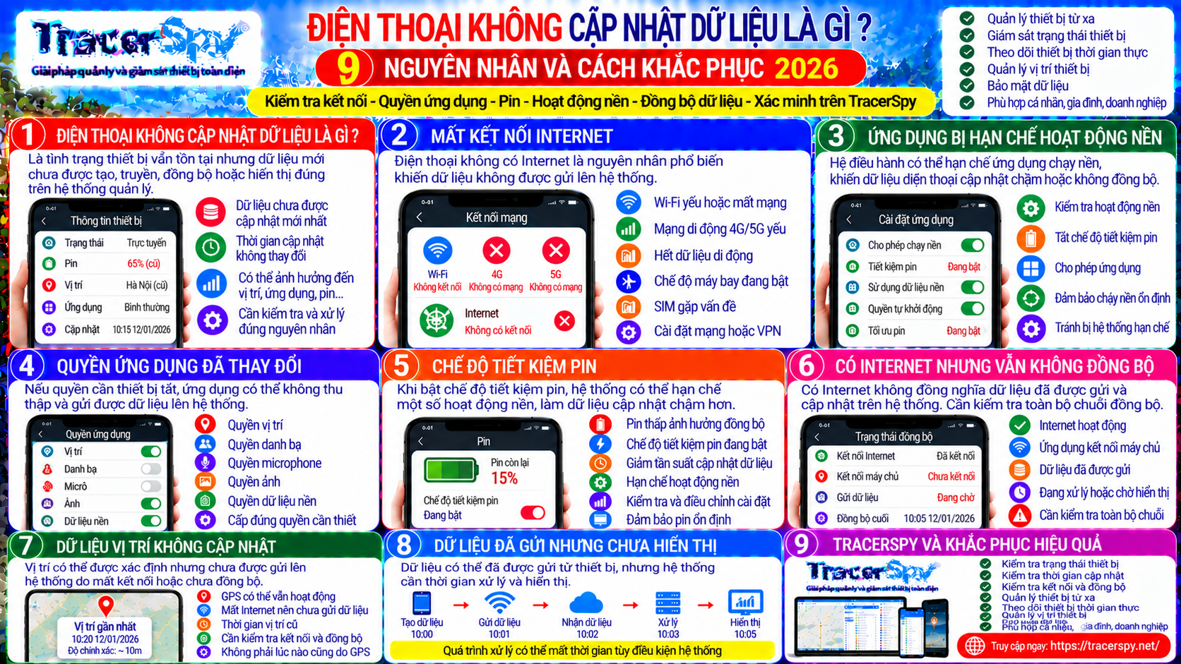 Lỗi đồng bộ dữ liệu điện thoại khiến thiết bị không cập nhật dữ liệu do Internet, quyền ứng dụng, pin hoặc hoạt động nền, hướng dẫn kiểm tra bằng TracerSpy